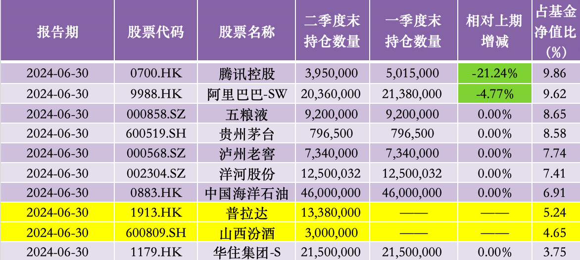 626969澳门彩正版资料_张坤再度大举加仓新秀丽、普拉达：悲观预期终将被证伪，停滞没有理由  第3张