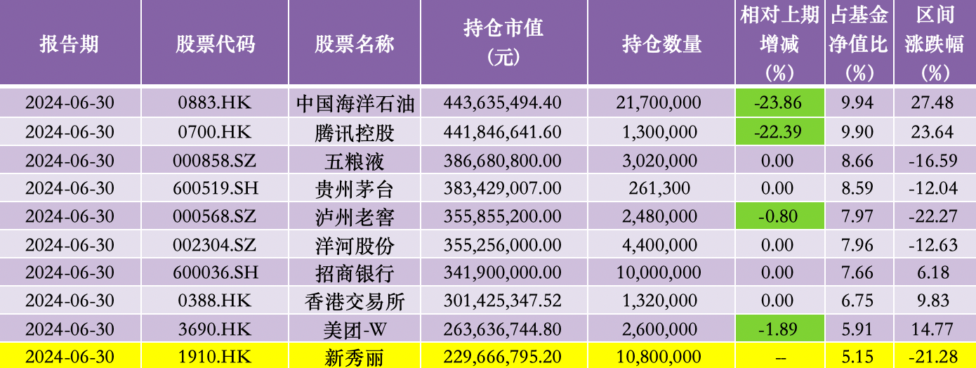 626969澳门彩正版资料_张坤再度大举加仓新秀丽、普拉达：悲观预期终将被证伪，停滞没有理由  第4张