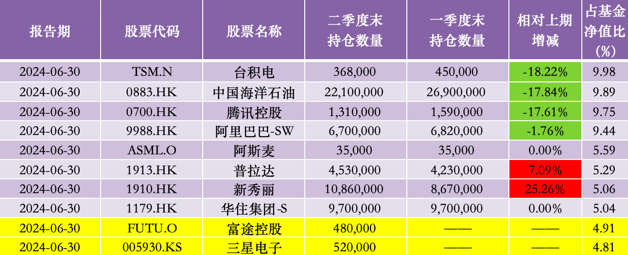 626969澳门彩正版资料_张坤再度大举加仓新秀丽、普拉达：悲观预期终将被证伪，停滞没有理由  第5张