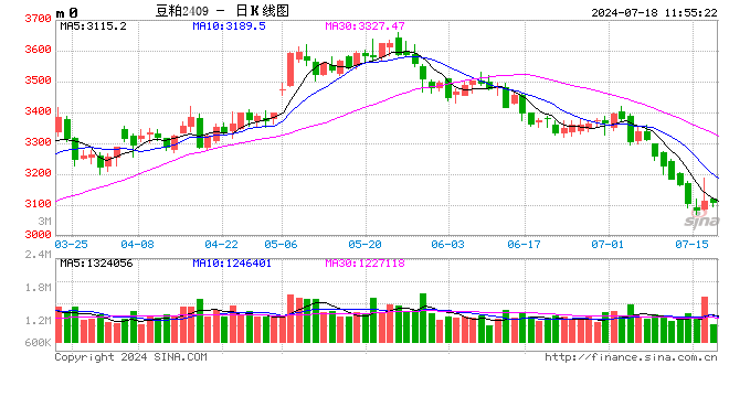 光大期货：7月18日农产品日报  第2张