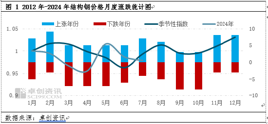 天下彩9944旺角彩二四六_为什么说未来钢铁市场的淡旺季会比较明显