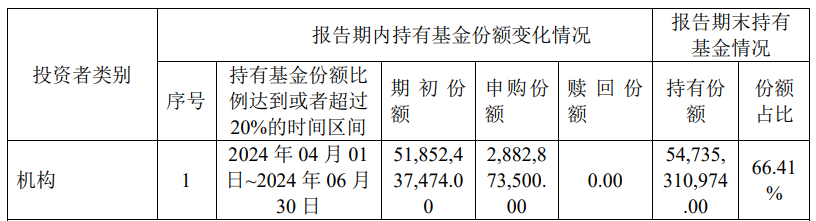 香港本港最快开奖结果238期_中央汇金再次出手超百亿元，加仓多只ETF