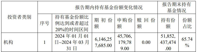 香港本港最快开奖结果238期_中央汇金再次出手超百亿元，加仓多只ETF