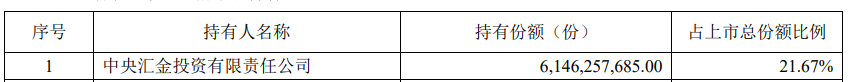 香港本港最快开奖结果238期_中央汇金再次出手超百亿元，加仓多只ETF