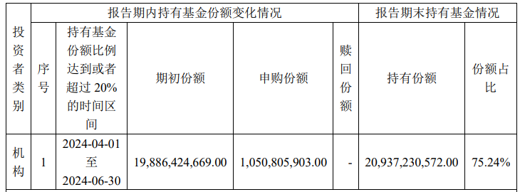 香港本港最快开奖结果238期_中央汇金再次出手超百亿元，加仓多只ETF