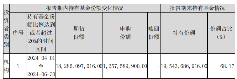 香港本港最快开奖结果238期_中央汇金再次出手超百亿元，加仓多只ETF