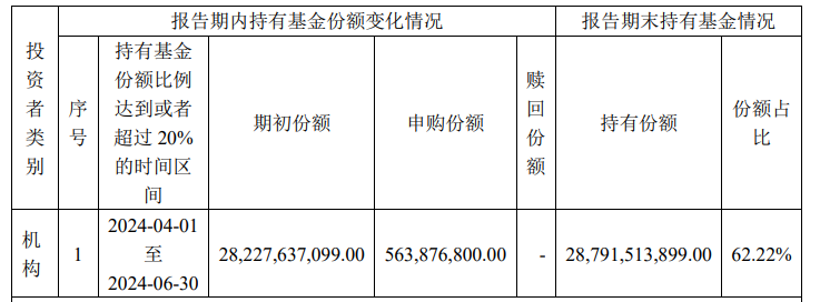 香港本港最快开奖结果238期_中央汇金再次出手超百亿元，加仓多只ETF