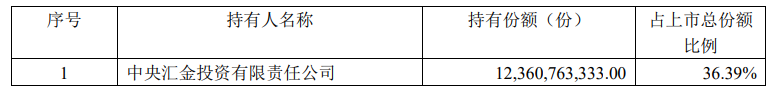 香港本港最快开奖结果238期_中央汇金再次出手超百亿元，加仓多只ETF