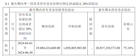 2024澳门六开彩开奖结果_超百亿元！中央汇金再次出手，加仓多只ETF