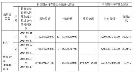 2024澳门六开彩开奖结果_超百亿元！中央汇金再次出手，加仓多只ETF