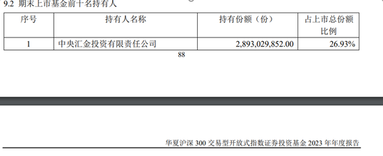 2024澳门六开彩开奖结果_超百亿元！中央汇金再次出手，加仓多只ETF