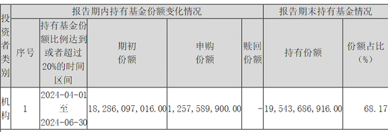 2024澳门六开彩开奖结果_超百亿元！中央汇金再次出手，加仓多只ETF