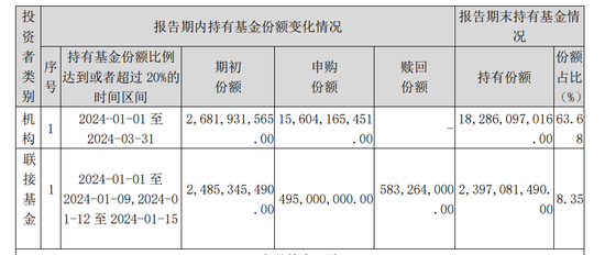 2024澳门六开彩开奖结果_超百亿元！中央汇金再次出手，加仓多只ETF