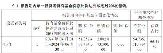 2024澳门六开彩开奖结果_超百亿元！中央汇金再次出手，加仓多只ETF