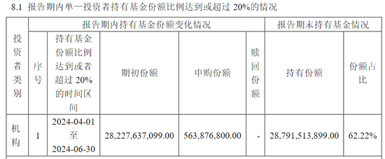 2024澳门六开彩开奖结果_超百亿元！中央汇金再次出手，加仓多只ETF