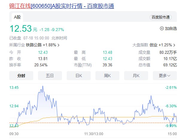 A股突然拉升！  第2张