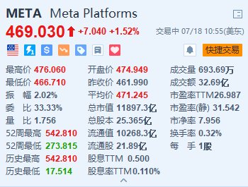 六开彩开奖结果r_美股异动 | Meta涨超1.5% 探索以数十亿欧元入股雷朋眼镜制造商