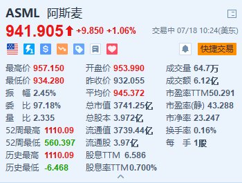 2024今晚澳门开奖记录_阿斯麦一度涨约2.7% 瑞银指其季绩稳健且股价有上升空间