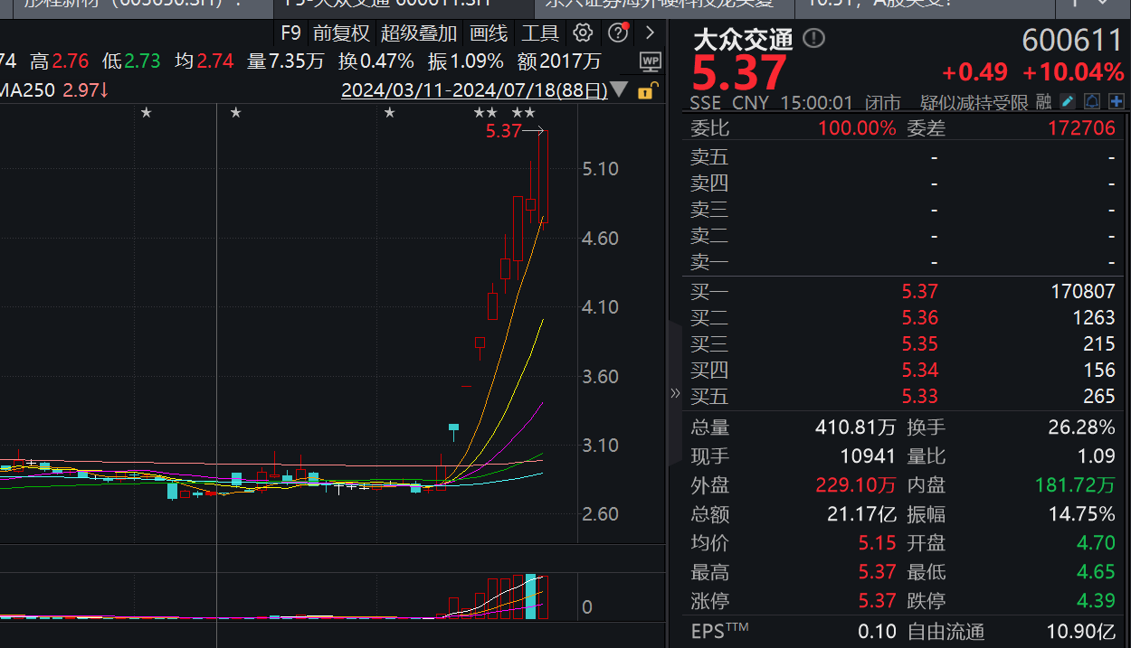 低开高走！光刻机带头，今天为何能绝地反击？  第6张