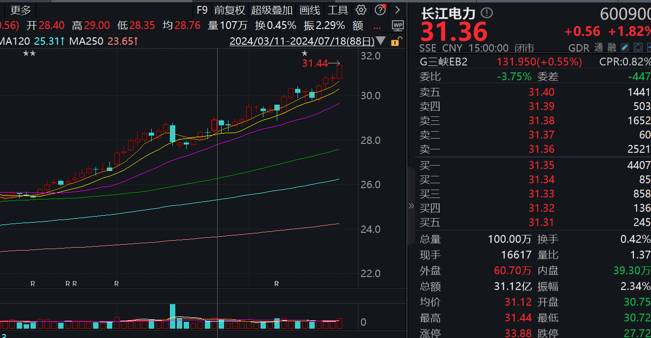 低开高走！光刻机带头，今天为何能绝地反击？  第7张