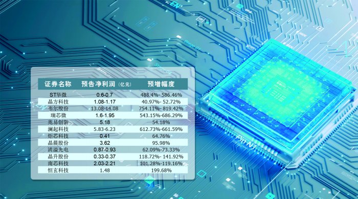 澳门王中王100%的资料,2024年新澳开奖结果,澳门一肖一..._半导体行业下游回暖 产业生态和制造体系不断完善