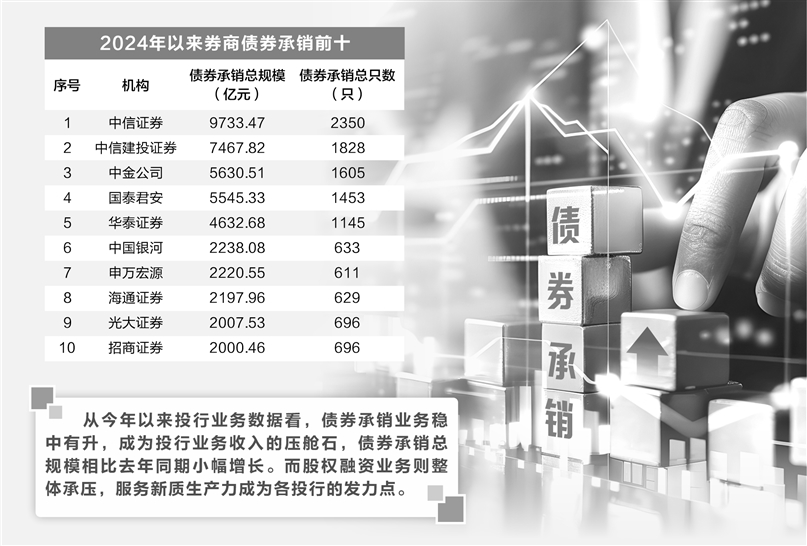 WW777766香港开奖结果是_券商保代转行当村书记引关注 投行业务萎缩 债券承销成压舱石