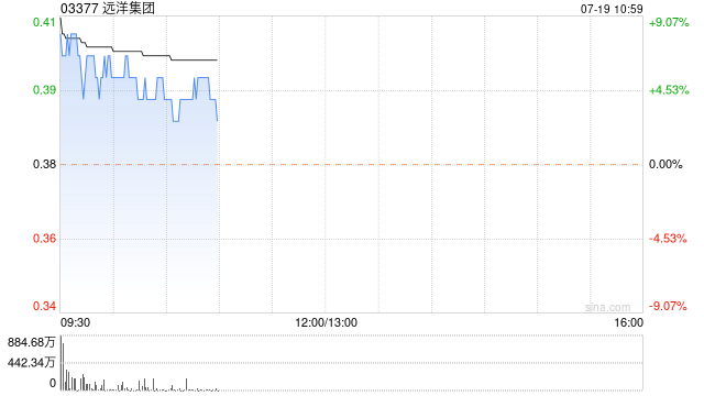 2024澳门最快开奖结果_远洋集团早盘高开逾8% 已达成境外债务重组重大进展