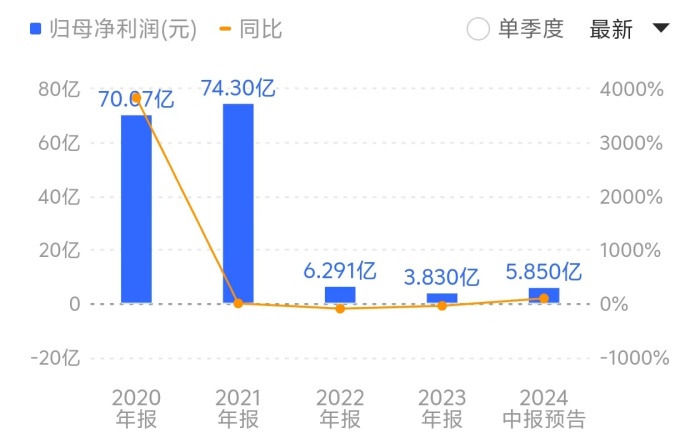 快三开奖结果查询结果_产能满负荷 “手套茅”英科医疗上半年净利预计翻倍式增长  第2张