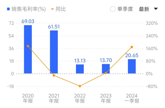 快三开奖结果查询结果_产能满负荷 “手套茅”英科医疗上半年净利预计翻倍式增长  第3张