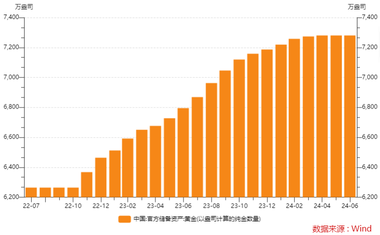 就暂歇了一个月！中国5月重启减持美债步伐  第2张