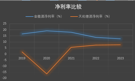 奥门开奖结果2024澳门_天佑德酒夹缝里求存，实控人李银会“牙缝里”敛钱