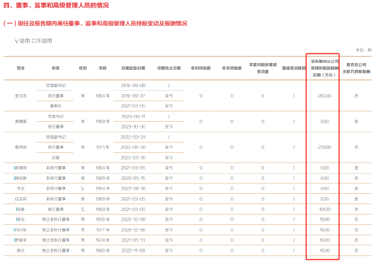 2024全年开奖记录查询澳门最新,2024最新一期开奖结果..._东方证券收上海证监局警示函，因未妥善保存重要信息系统业务日志，公司首席信息官卢大印去年年薪285万