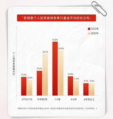 澳门彩2024年开奖结果历史记录_P人友好的基金？有了！