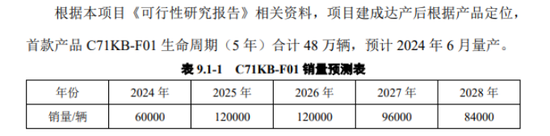 北汽蓝谷：价格战挤压利润，上半年最高预亏27亿