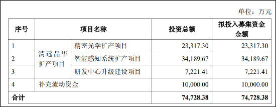 红姐统一图库彩图免费 118_晶华光学北交所IPO创新属性不足？被指信披不充分 上市指标压线警惕财务调节