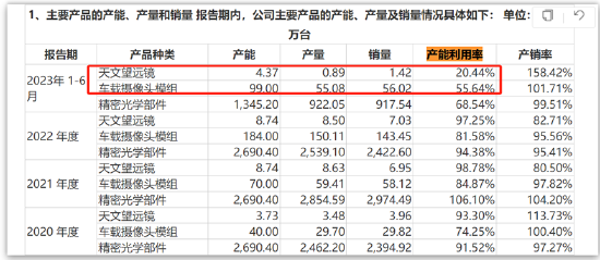 红姐统一图库彩图免费 118_晶华光学北交所IPO创新属性不足？被指信披不充分 上市指标压线警惕财务调节