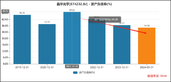 红姐统一图库彩图免费 118_晶华光学北交所IPO创新属性不足？被指信披不充分 上市指标压线警惕财务调节