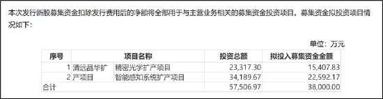 红姐统一图库彩图免费 118_晶华光学北交所IPO创新属性不足？被指信披不充分 上市指标压线警惕财务调节