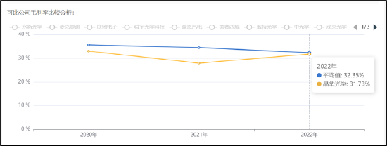 红姐统一图库彩图免费 118_晶华光学北交所IPO创新属性不足？被指信披不充分 上市指标压线警惕财务调节