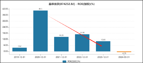 红姐统一图库彩图免费 118_晶华光学北交所IPO创新属性不足？被指信披不充分 上市指标压线警惕财务调节