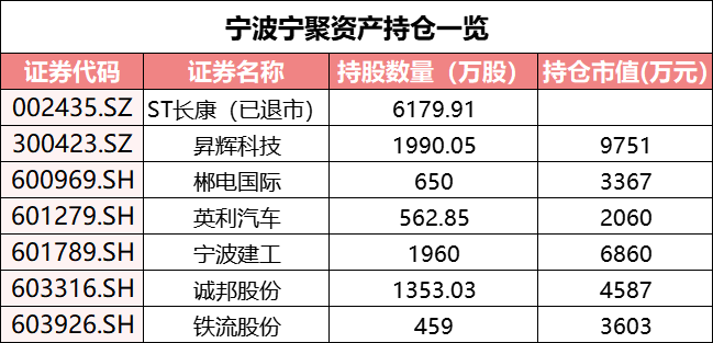 “低价”接盘莱绅通灵创始人股权，量化私募宁波宁聚的“新玩法”？