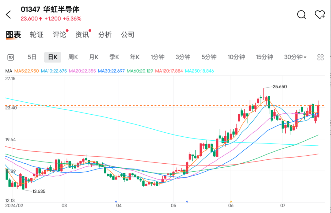 超预期！泡泡玛特大涨，两年多新高  第3张