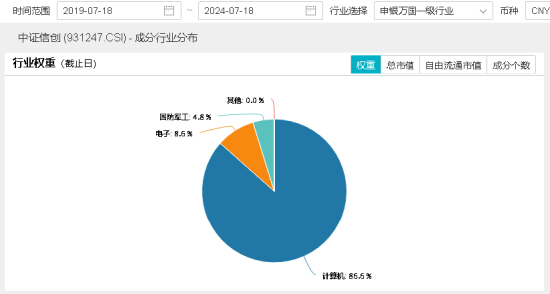 2024澳门彩免费资料查询_三大指数拾级而上，泛科技起飞，信创ETF基金（562030）大涨2.43%！“旗手”异动，券商ETF低调五连阳！  第5张