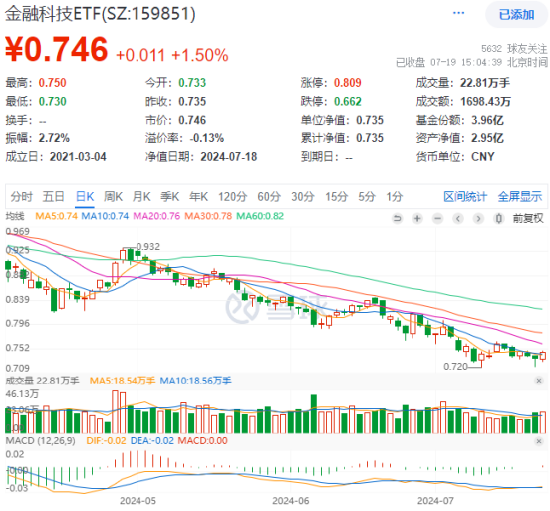 2024澳门彩免费资料查询_三大指数拾级而上，泛科技起飞，信创ETF基金（562030）大涨2.43%！“旗手”异动，券商ETF低调五连阳！  第7张