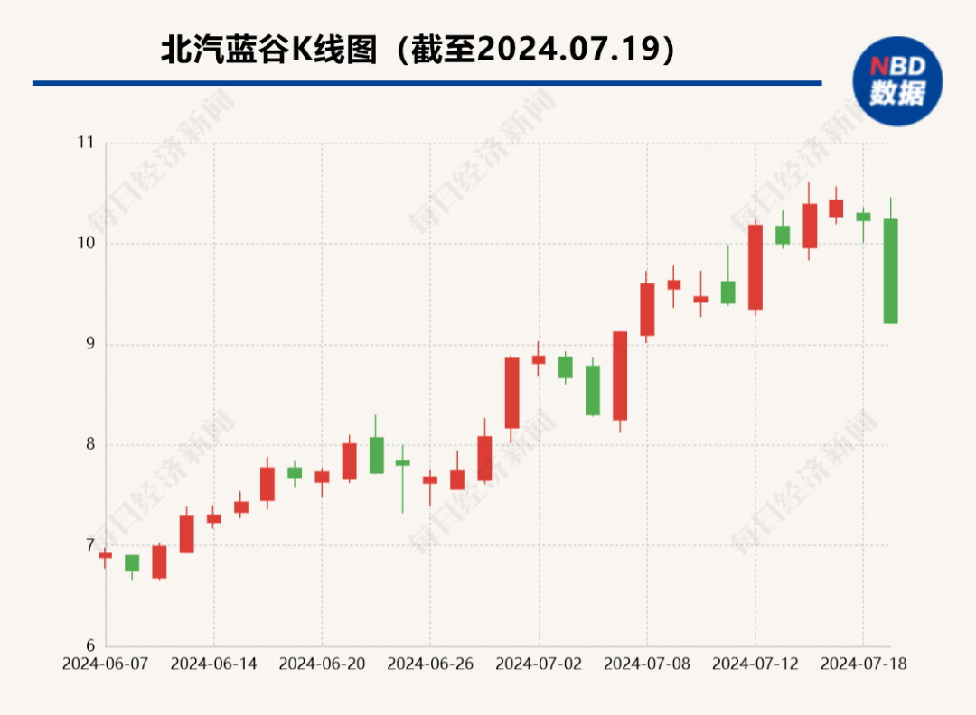 500亿新能源龙头跳水跌停，32万股民懵了！董事长突然辞职，41岁女经理接任  第2张