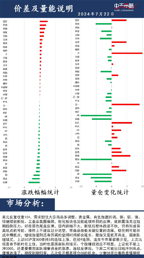 六盒宝典2024年最新版开奖结果_中天策略:7月22日市场分析