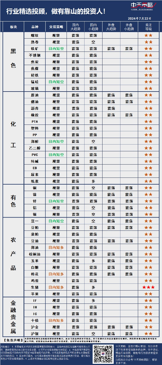 六盒宝典2024年最新版开奖结果_中天策略:7月22日市场分析