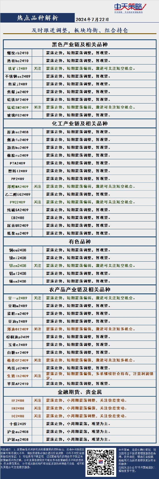 六盒宝典2024年最新版开奖结果_中天策略:7月22日市场分析