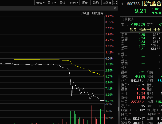 香港澳门彩开奖结果查询记录_突发跳水，汽车巨头尾盘直奔跌停，原因曝光！融资客加仓股曝光，CRO龙头被爆买超28亿元