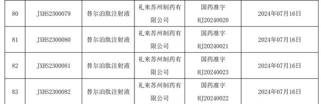 2024澳门今晚开奖结果记录1_减肥药赛道“搅局者”来了，礼来、诺和诺德两大巨头“硬碰硬”